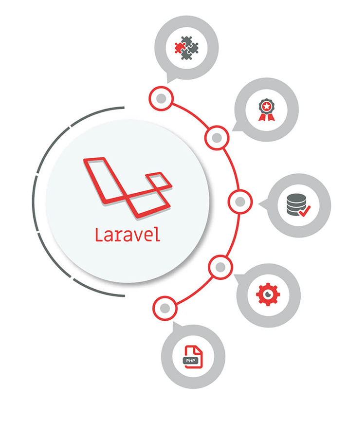 Laravel