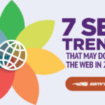 Référencement et SEO : les tendances 2016